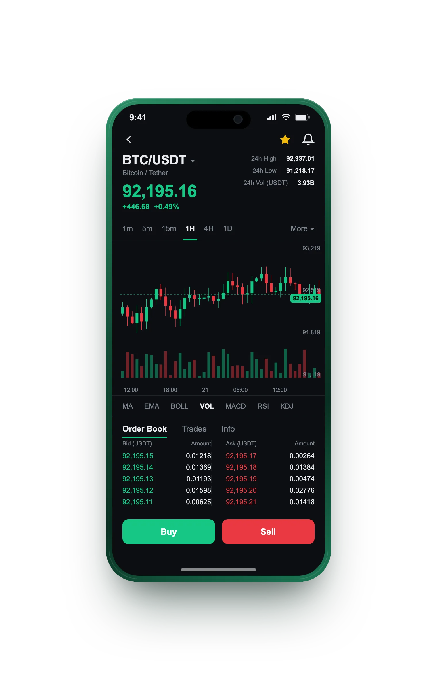 Stærk Vækstelse — BTC/USDT live candlestick chart, order book and one-tap Buy/Sell on mobile